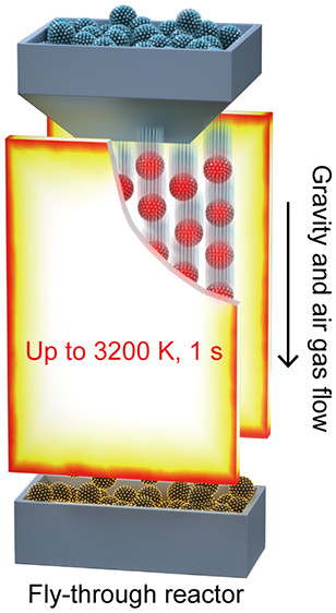 胡良兵Nano Letters：纳米催化剂的连续飞行高温合成 - 如意-如意
