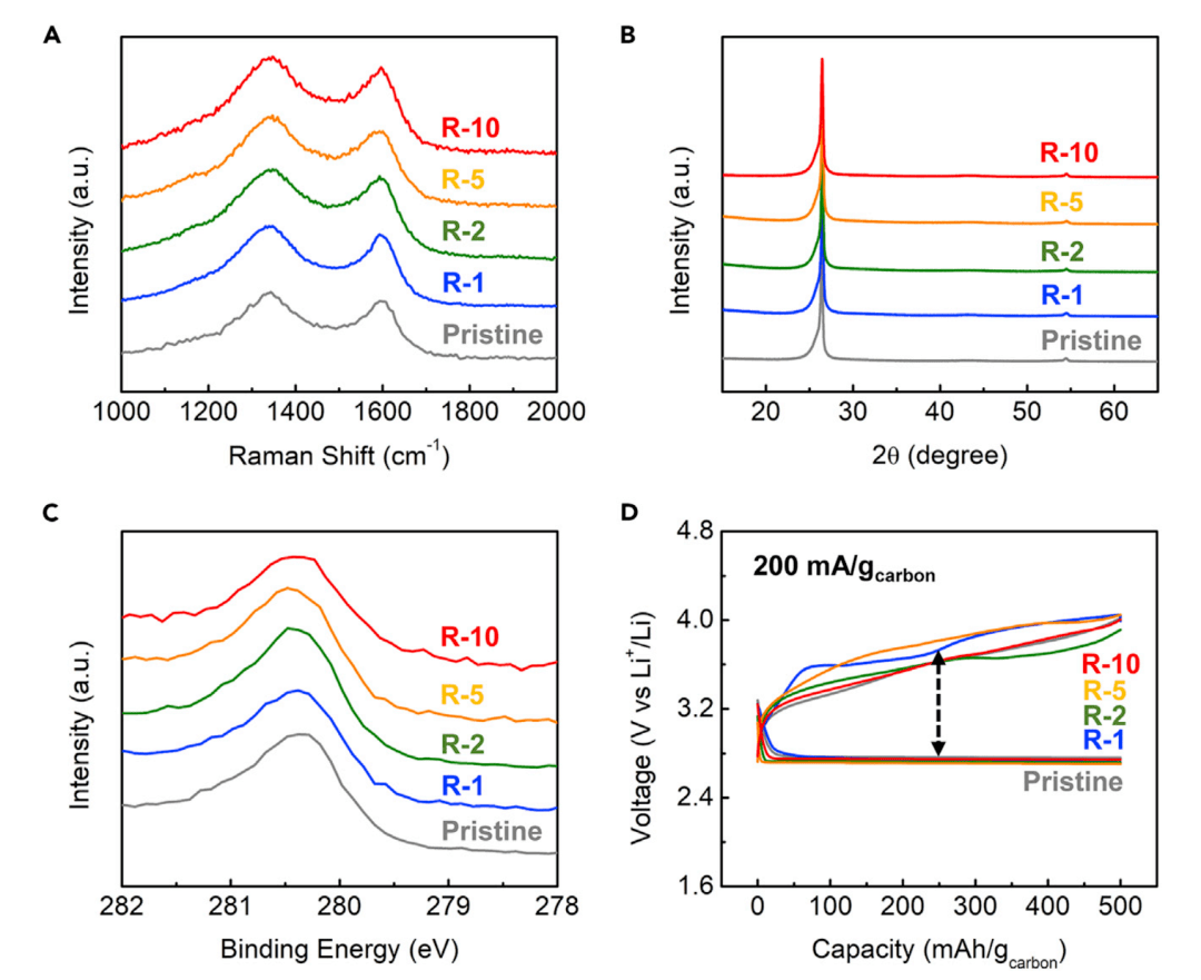 图片[9]-“木头大王”胡良兵又发Joule：催化电极“焕然一新”仅需几十毫秒 - 如意-如意
