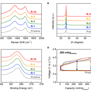 “木头大王”胡良兵又发Joule:催化电极“焕然一新”仅需几十毫秒-如意