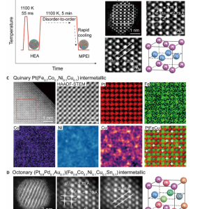 胡良兵Science Advances：通过一种无序-有序过渡转变合成多元素金属间化合物纳米颗粒-如意
