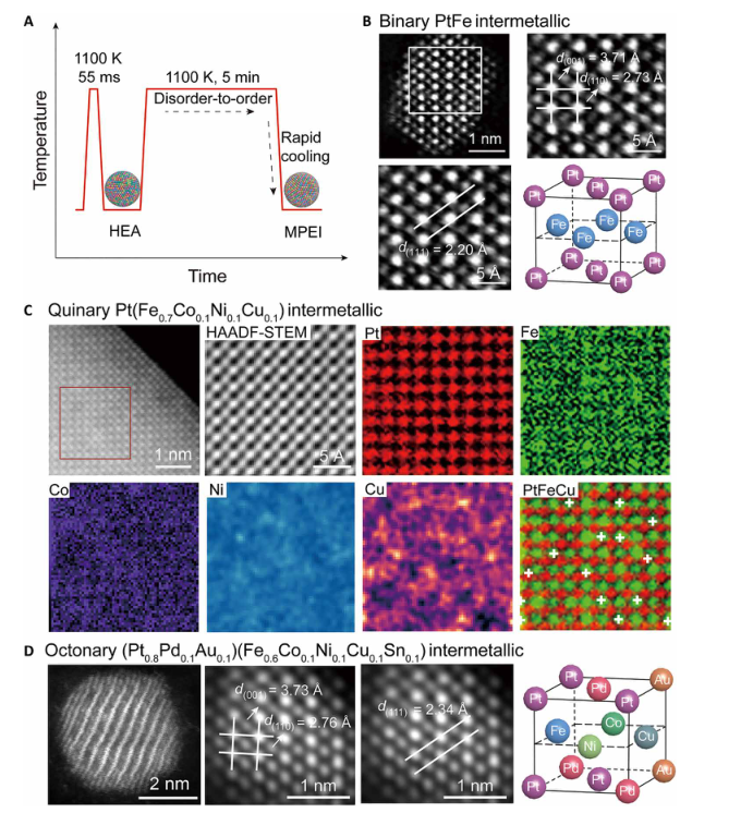 胡良兵Science Advances：通过一种无序-有序过渡转变合成多元素金属间化合物纳米颗粒 - 如意-如意