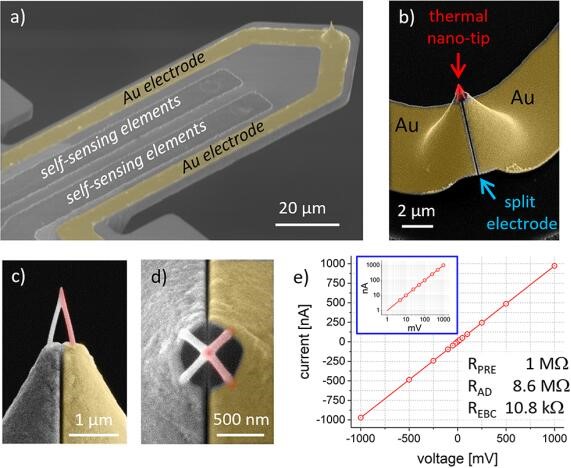 图片[2]-AFSEM原位微区表征系统 助力新型纳米探针构筑及纳米热学成像研究 - 如意-如意