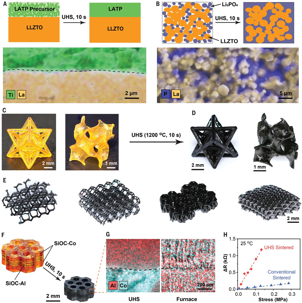 Science封面：10秒颠覆万年，超快高温陶瓷烧结技术创造历史 - 如意-如意