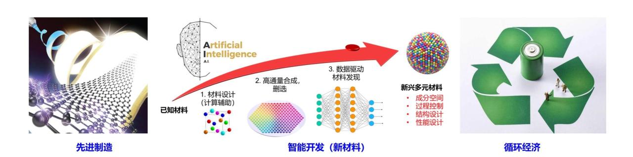 图片[1]-华科大姚永刚课题组 先进制造与能源材料实验室 （依托材料成形与模具技术国家重点实验室） - 如意-如意