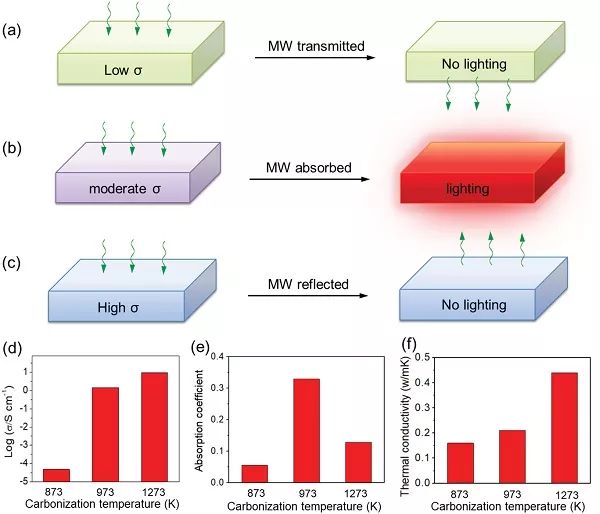 图片[7]-胡良兵团队 AFM报道: 通过快速、高温3D微波加热合成金属氧化物纳米粒子 2019-10-05 08:40 - 如意-如意