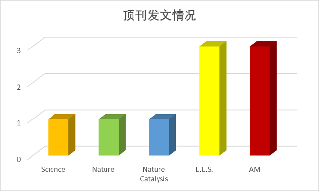 图片[21]-一年内连发CNS的华人学者团队，请收下我的膝盖！ - 如意-如意