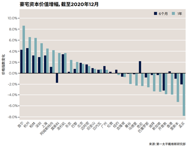 图片[3]-全球最贵豪宅排名：香港第一，纽约第二，上海能排第四！ - 如意-如意