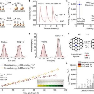 胡良兵等Nature：可编程加热和淬火方式优化工业生产-如意