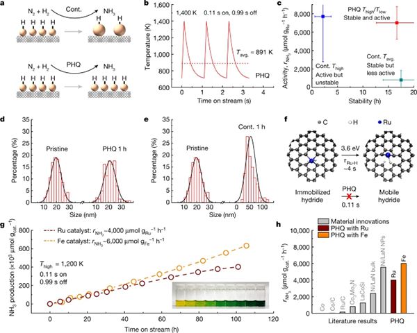 胡良兵等Nature：可编程加热和淬火方式优化工业生产 - 如意-如意