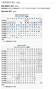 希腊字母 计算机编码与输入
