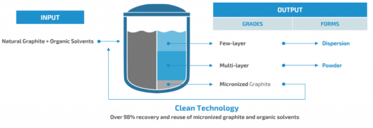 图片[11]-HexaShield电磁屏蔽石墨烯——EMI石墨烯 - 如意-如意