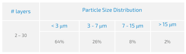 图片[14]-HexaShield电磁屏蔽石墨烯——EMI石墨烯 - 如意-如意