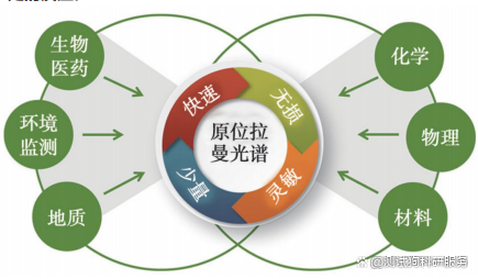 图片[3]-常见的材料原位表征方法的优点和用途盘点 - 如意-如意