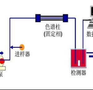 固定相和流动相-如意