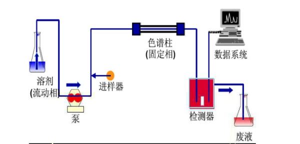 固定相和流动相 - 如意-如意