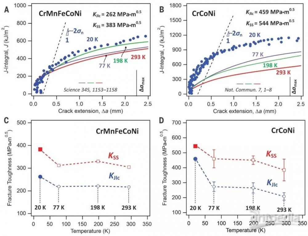 图片[3]-这种合金被发现不到10年，现已源源不断的问鼎Nature/Science - 如意-如意