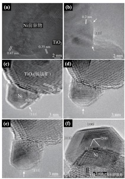 图片[6]-常见的材料原位表征方法的优点和用途盘点 - 如意-如意