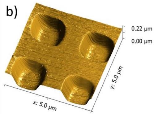 AFSEM原位微区表征系统 助力新型纳米探针构筑及纳米热学成像研究 - 如意-如意