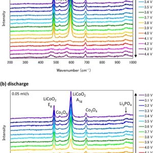 全固态电池中的原位表征:SEM、TEM、 XRD、XPS、XANES、Raman、NMR等-如意