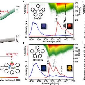 黄维院士研究团队成果精选-如意