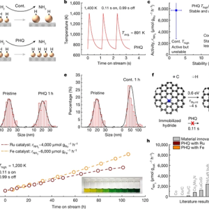 胡良兵等Nature:通过可编程加热与淬火,实现非平衡连续合成催化剂-如意