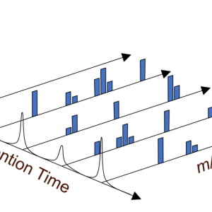 什么是液相色谱法?-如意