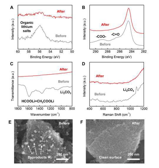 图片[4]-利用焦耳热效应和脉冲退火高效再生催化电极 - 如意-如意