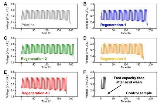 图片[5]-利用焦耳热效应和脉冲退火高效再生催化电极 - 如意-如意