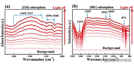 图片[5]-常见的材料原位表征方法的优点和用途盘点 - 如意-如意