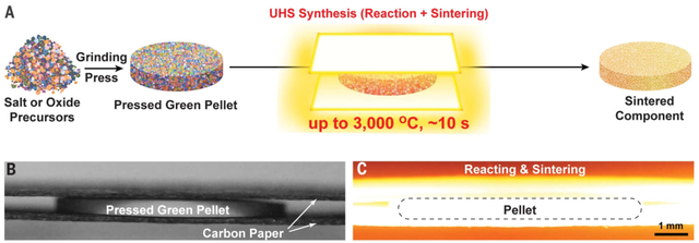 图片[2]-今日《Science》封面文章：10秒钟！重新定义26000年历史陶瓷工艺 - 如意-如意