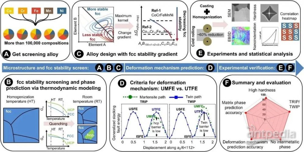 图片[9]-这种合金被发现不到10年，现已源源不断的问鼎Nature/Science - 如意-如意