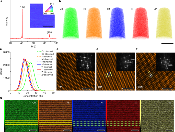 图片[7]-这种合金被发现不到10年，现已源源不断的问鼎Nature/Science - 如意-如意