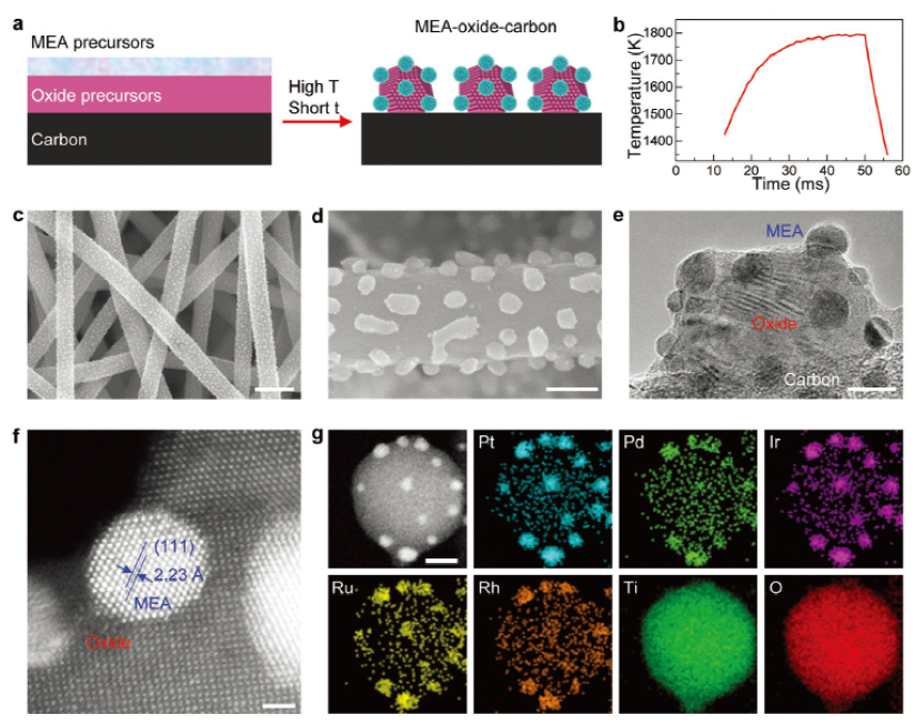 胡良兵“焦热快烧”：界面工程提高多元纳米合金稳定性