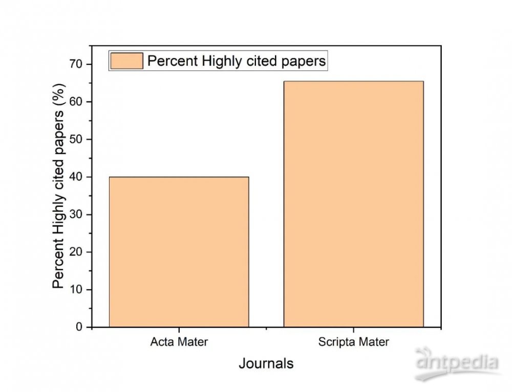 图片[2]-这种合金被发现不到10年，现已源源不断的问鼎Nature/Science - 如意-如意