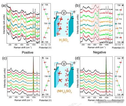 图片[4]-常见的材料原位表征方法的优点和用途盘点 - 如意-如意