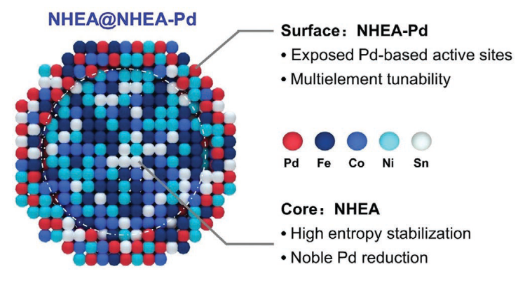图片[4]-华科大姚永刚课题组 - 如意-如意