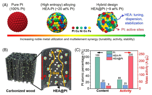 图片[7]-华科大姚永刚课题组 - 如意-如意