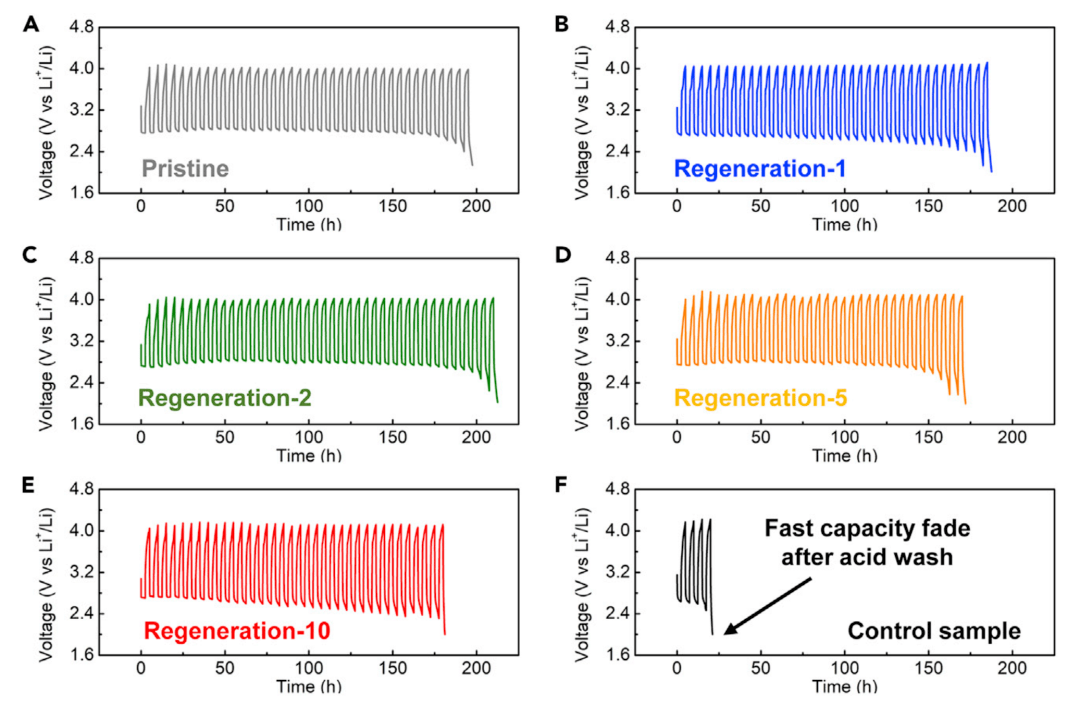 图片[8]-“木头大王”胡良兵又发Joule：催化电极“焕然一新”仅需几十毫秒 - 如意-如意