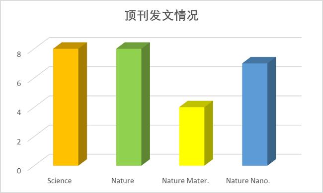 图片[12]-一年内连发CNS的华人学者团队，请收下我的膝盖！ - 如意-如意