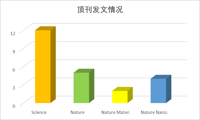 图片[15]-一年内连发CNS的华人学者团队，请收下我的膝盖！ - 如意-如意