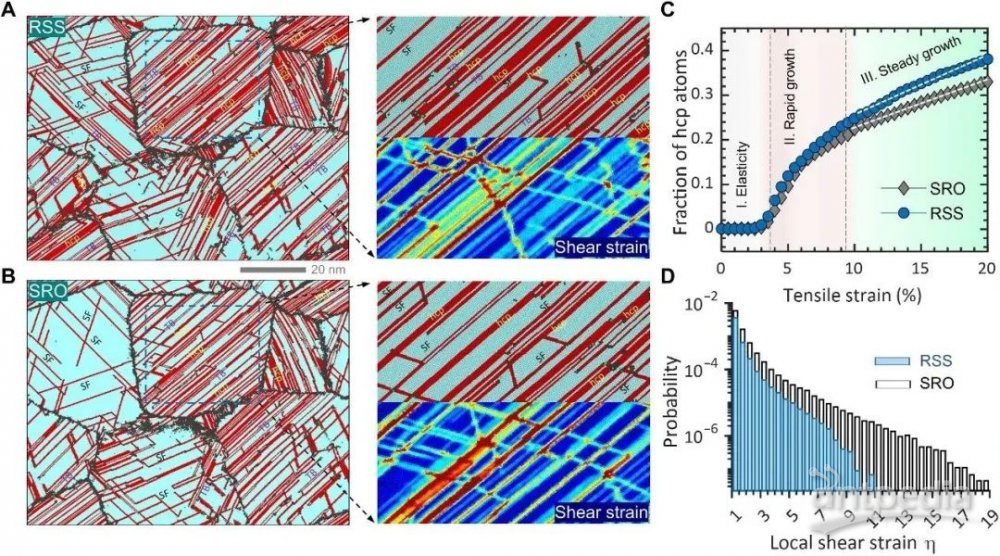 图片[4]-这种合金被发现不到10年，现已源源不断的问鼎Nature/Science - 如意-如意