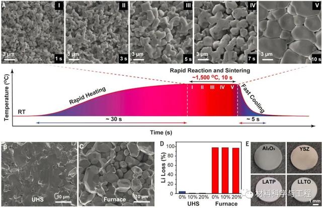 图片[3]-今日《Science》封面文章：10秒钟！重新定义26000年历史陶瓷工艺 - 如意-如意