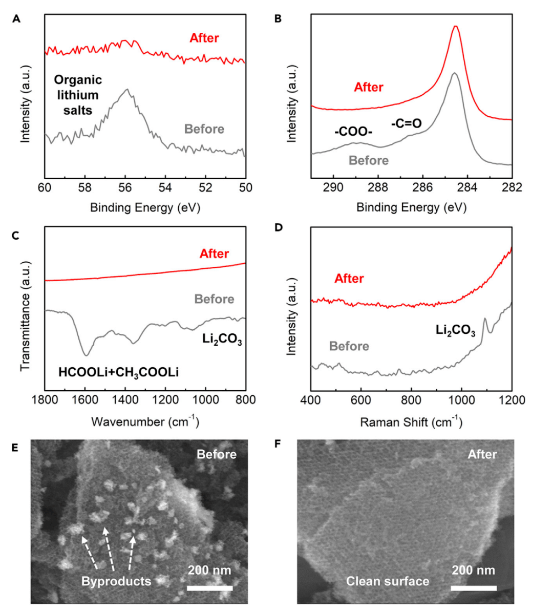 图片[6]-“木头大王”胡良兵又发Joule：催化电极“焕然一新”仅需几十毫秒 - 如意-如意