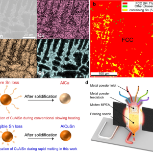 胡良兵教授重磅《Nature》子刊：开发新的超高温多主元合金的3D打印设备-如意