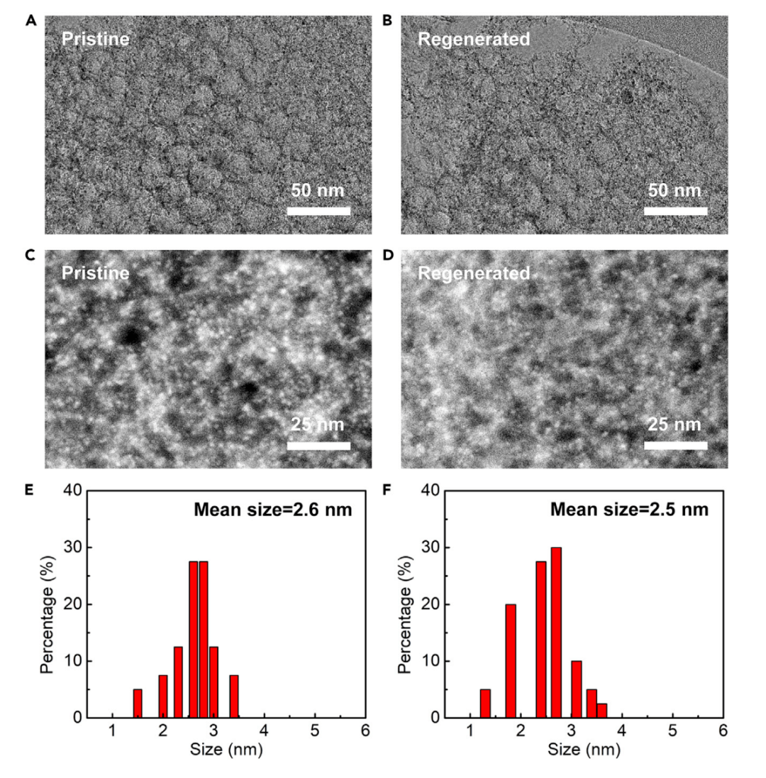 图片[7]-“木头大王”胡良兵又发Joule：催化电极“焕然一新”仅需几十毫秒 - 如意-如意