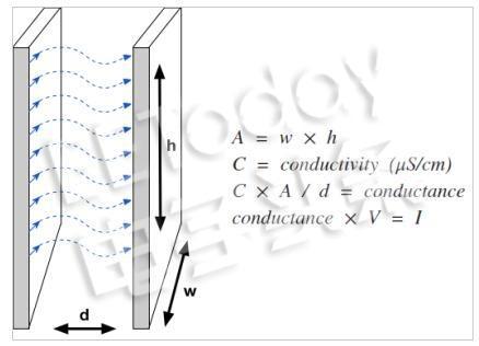 什么是焦耳加热？ - 如意-如意