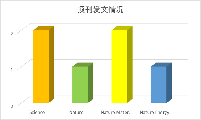 图片[18]-一年内连发CNS的华人学者团队，请收下我的膝盖！ - 如意-如意