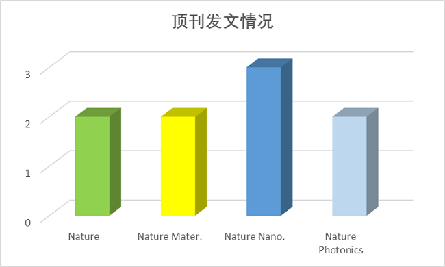 图片[24]-一年内连发CNS的华人学者团队，请收下我的膝盖！ - 如意-如意