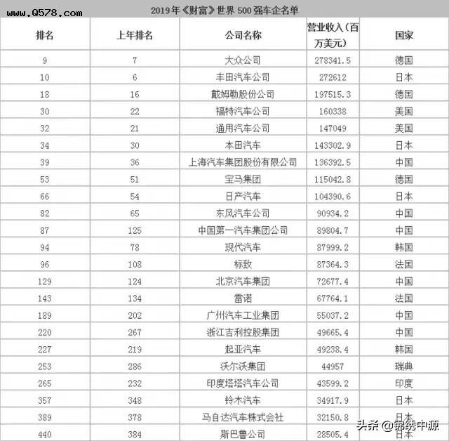 图片[13]-[汽车]日本经济支柱是什么？ - 如意-如意