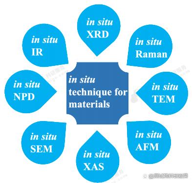图片[1]-常见的材料原位表征方法的优点和用途盘点 - 如意-如意